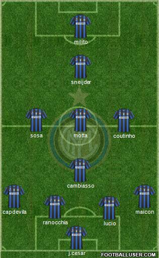 F.C. Internazionale Formation 2011