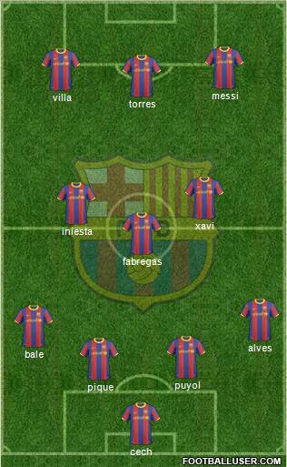 F.C. Barcelona Formation 2011