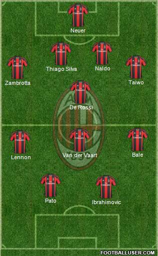 A.C. Milan Formation 2011