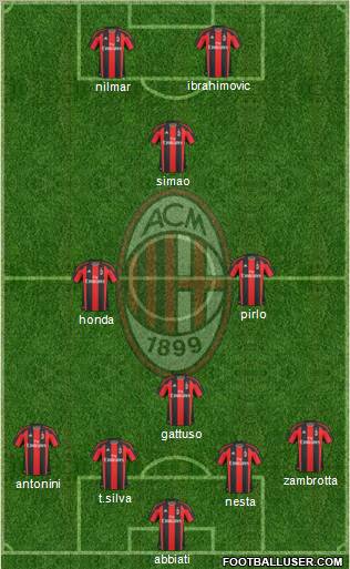 A.C. Milan Formation 2011