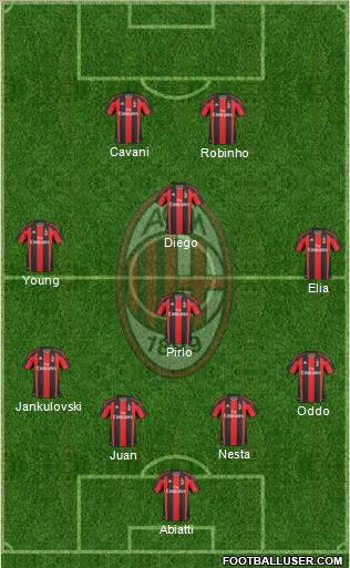 A.C. Milan Formation 2011