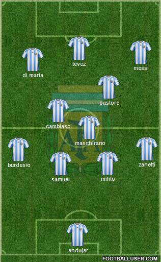 Argentina Formation 2011