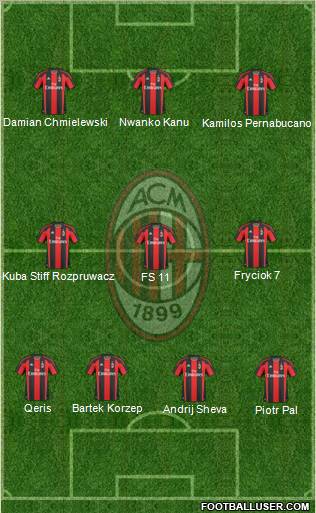 A.C. Milan Formation 2011
