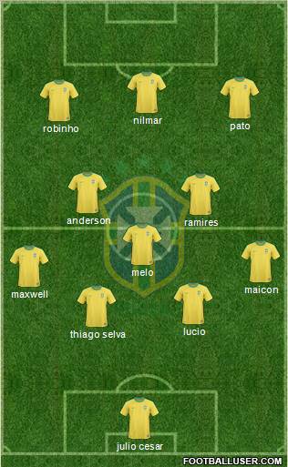 Brazil 4-3-3 football formation