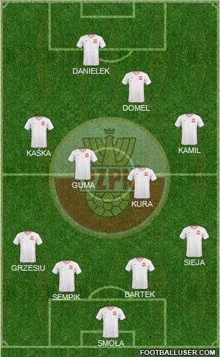 Poland Formation 2011