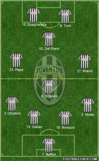 Juventus Formation 2011