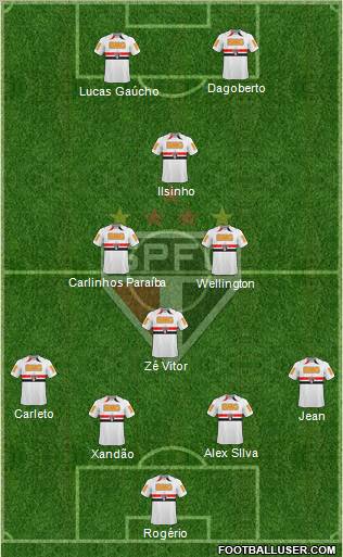 São Paulo FC football formation