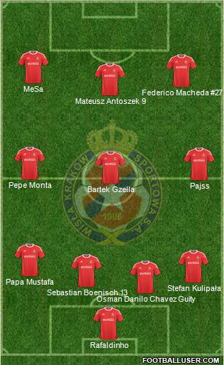Wisla Krakow Formation 2011