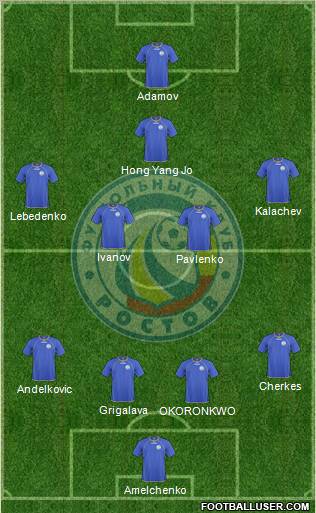FC Rostov Formation 2011