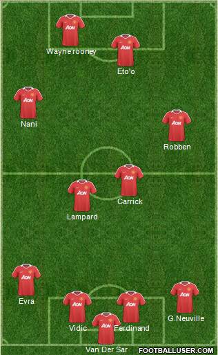 Manchester United Formation 2011