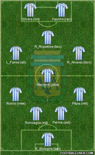 Argentina Formation 2011