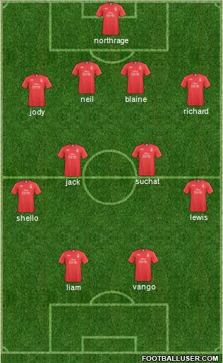 Nottingham Forest Formation 2011