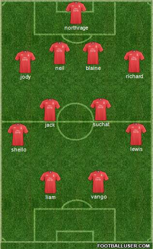 Nottingham Forest football formation