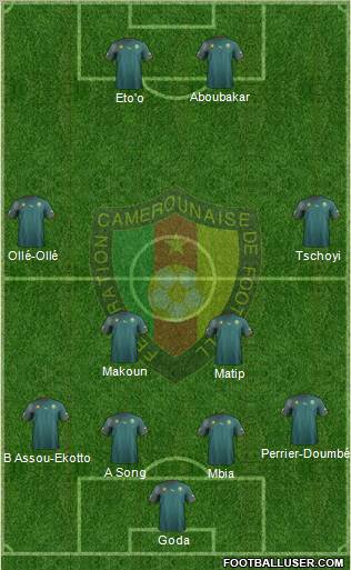 Cameroon football formation