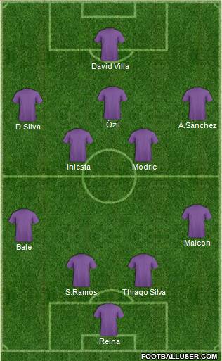 Dream Team Formation 2011