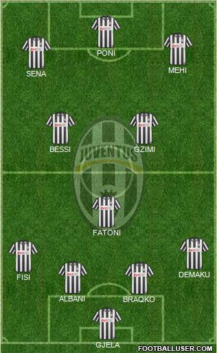 Juventus Formation 2011