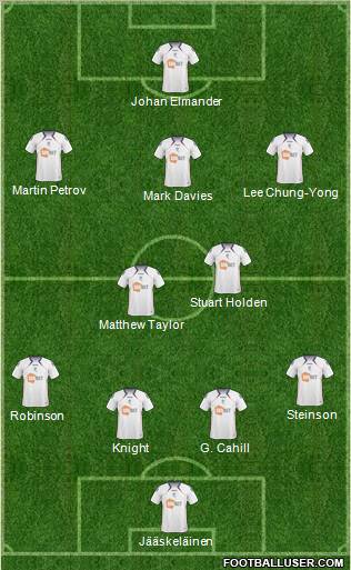 Bolton Wanderers Formation 2011