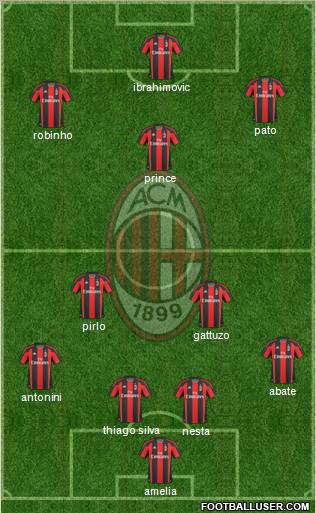 A.C. Milan Formation 2011