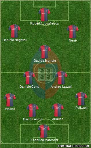 Cagliari football formation