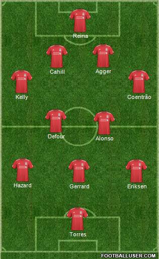 Liverpool Formation 2011