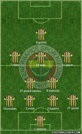 Fenerbahçe SK Formation 2011
