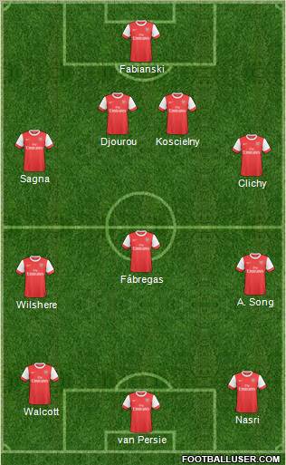 Arsenal Formation 2011