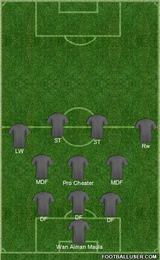 Dream Team Formation 2011