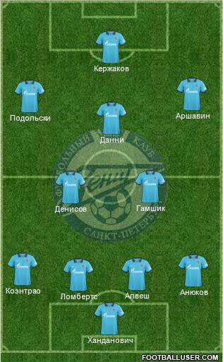 Zenit St. Petersburg Formation 2011