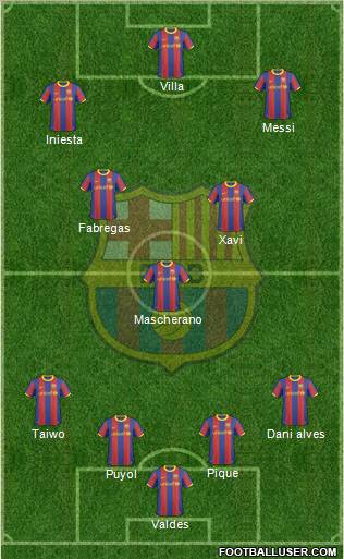 F.C. Barcelona Formation 2011