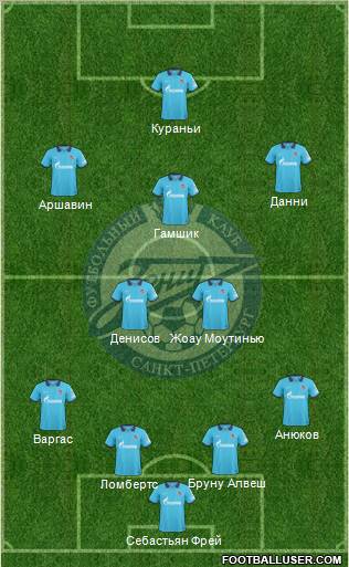 Zenit St. Petersburg Formation 2011