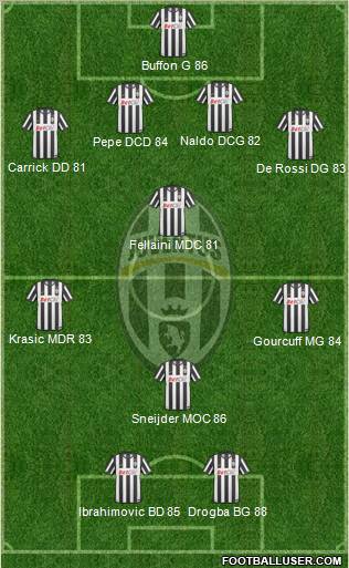 Juventus Formation 2011