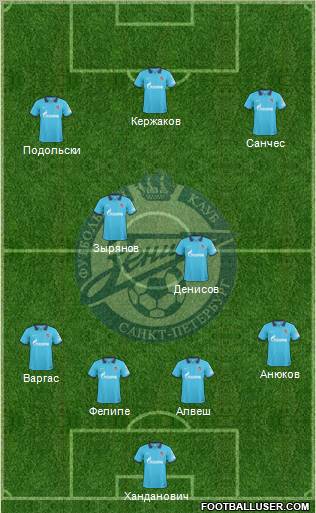 Zenit St. Petersburg Formation 2011