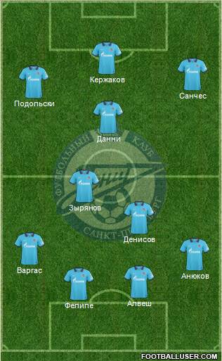 Zenit St. Petersburg Formation 2011