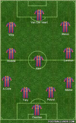 F.C. Barcelona B football formation