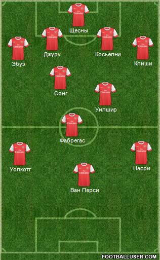 Arsenal Formation 2011