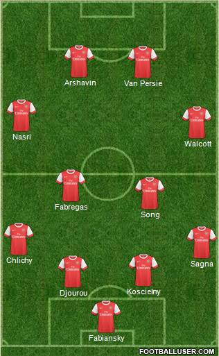 Arsenal Formation 2011