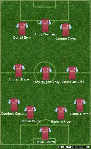 Aston Villa Formation 2011