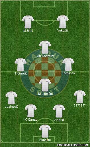 HNK Hajduk Formation 2011
