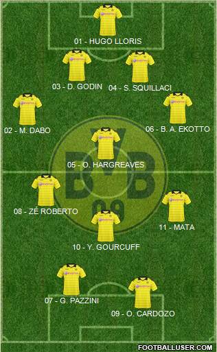 Borussia Dortmund Formation 2011