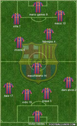 F.C. Barcelona Formation 2011