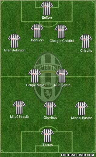 Juventus Formation 2011