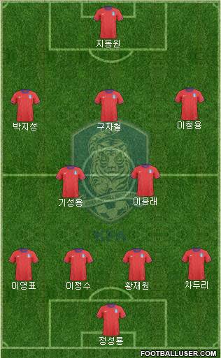 South Korea football formation