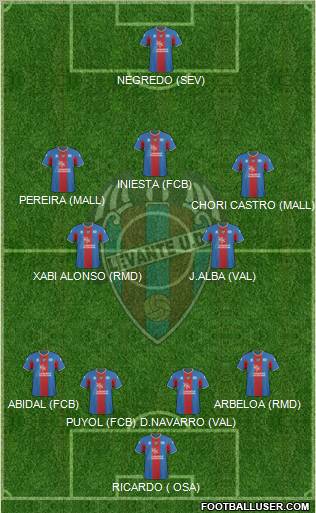 Levante U.D., S.A.D. football formation