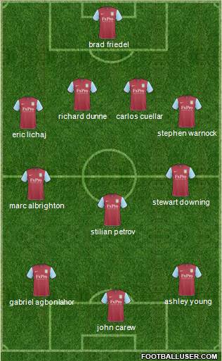 Aston Villa Formation 2011