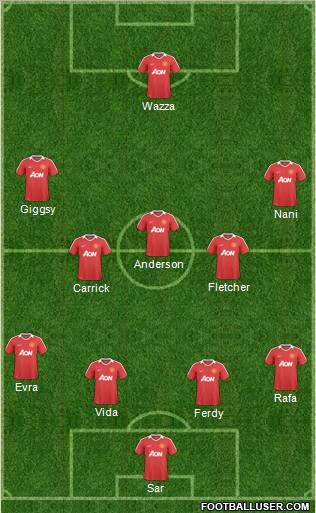 Manchester United Formation 2011