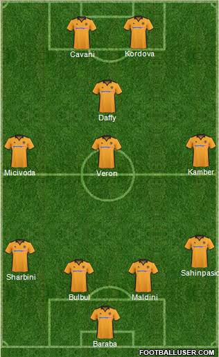 Wolverhampton Wanderers Formation 2011
