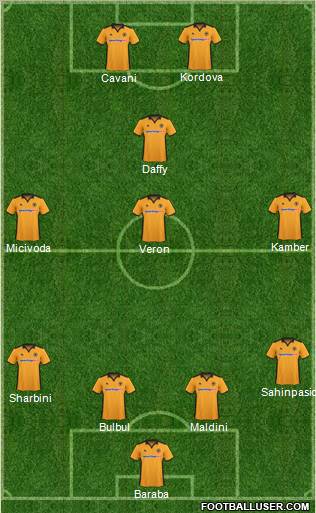 Wolverhampton Wanderers football formation