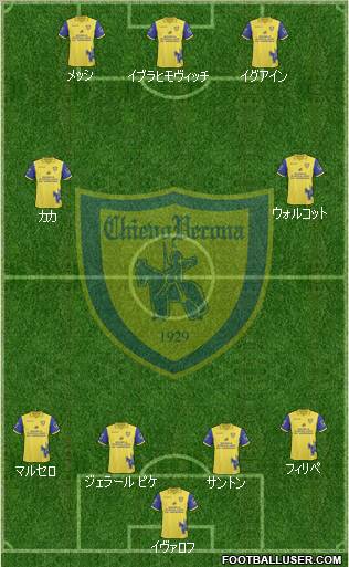 Chievo Verona football formation