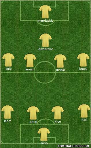 Football Manager Team Formation 2011