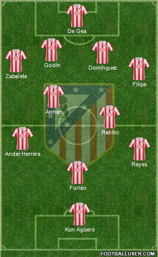 C. Atlético Madrid S.A.D. Formation 2011